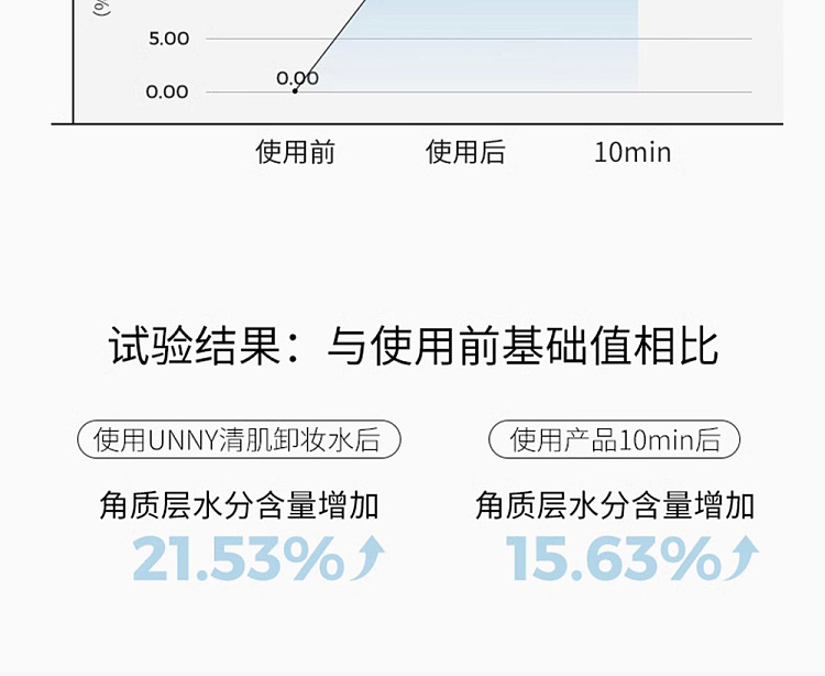 unny-clear-skin-makeup-remover-100ml-11
