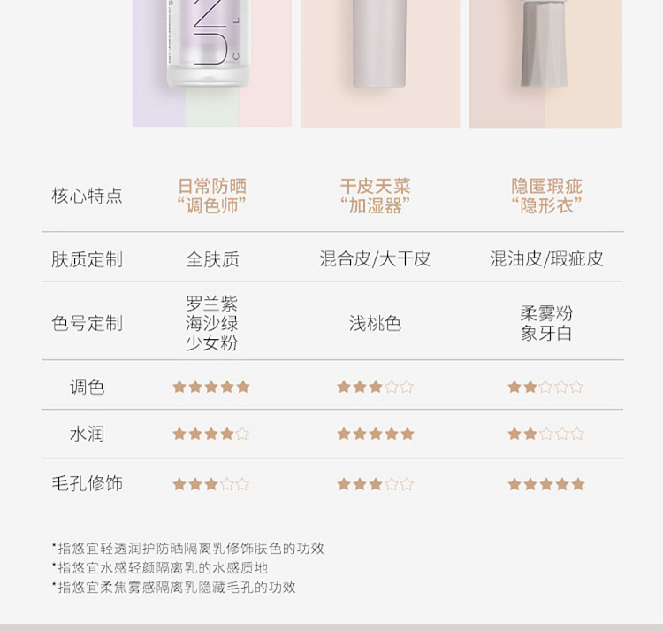 unny-light-moisture-protection-sunscreen-spf20pa01-lavender-violet-30g-3