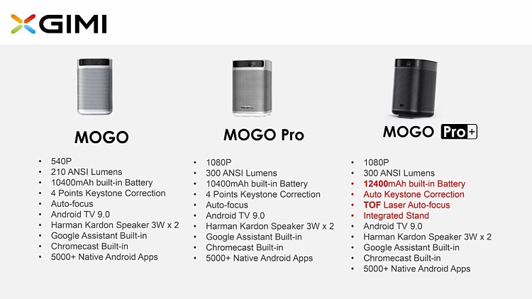 xgimi-mogo-pro-is-a-3d-hd-high-definition-smart-projector-designed-for-home-use-11