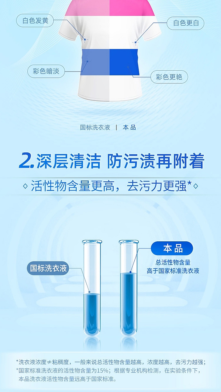 blue-moonlight-bright-white-laundry-detergent-lavender-scent-1kg-4