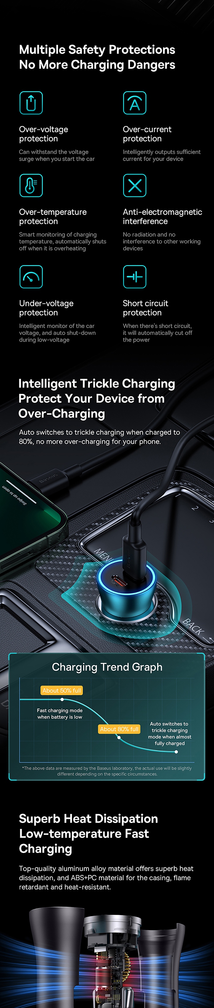 best-gold-dot-pro-dual-fast-charger-car-charger-cc-40w-dark-gray-3