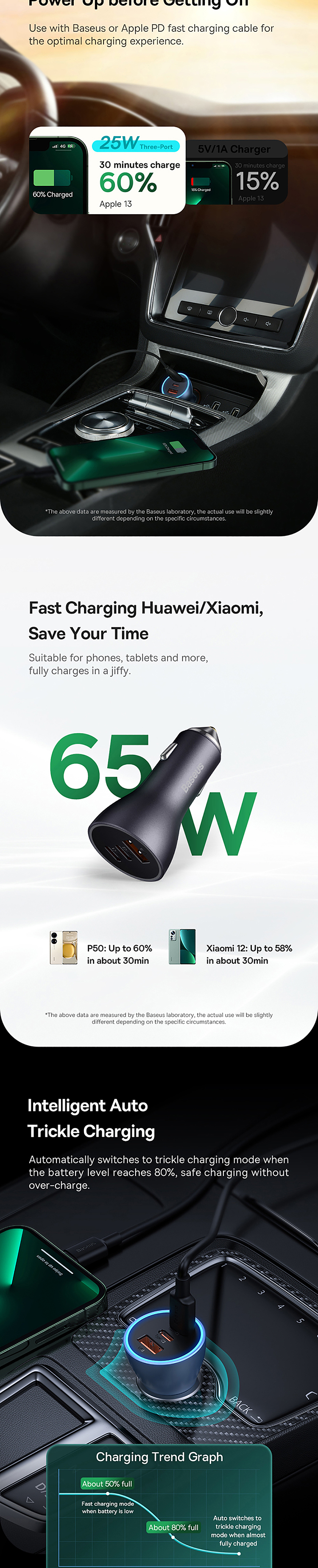 best-gold-dot-pro-triple-fast-charger-car-charger-ucc65w-dark-grey-2