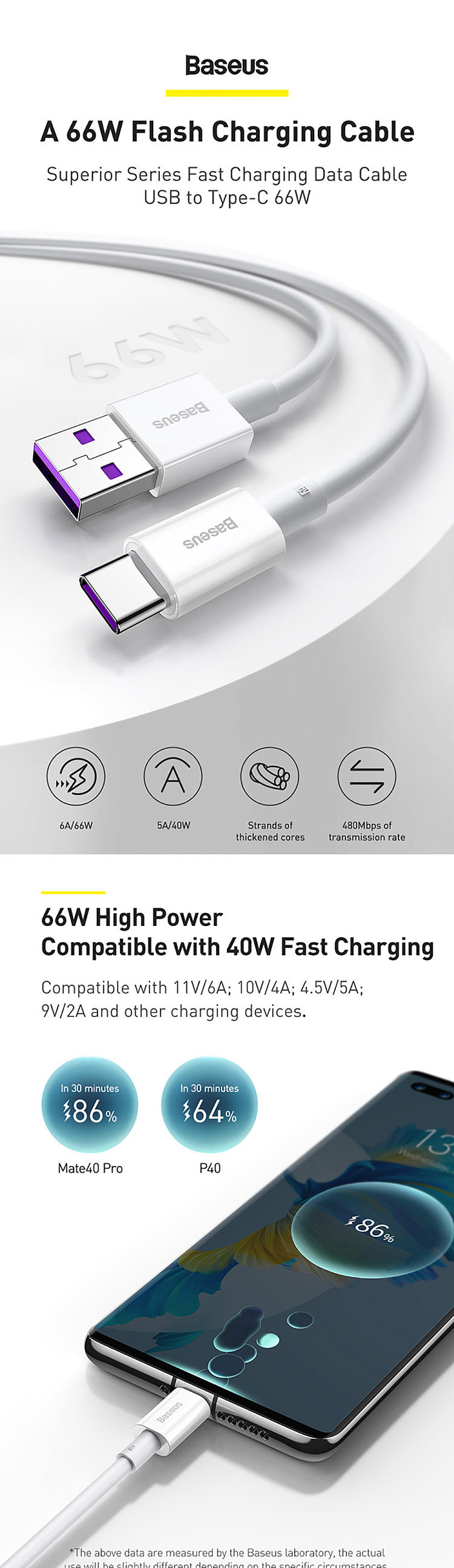 best-upscale-series-fast-charging-data-cable-usbtotype-c66w2m-white-1