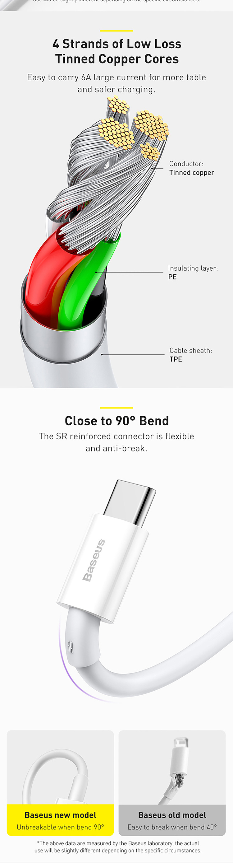 best-upscale-series-fast-charging-data-cable-usbtotype-c66w2m-white-2