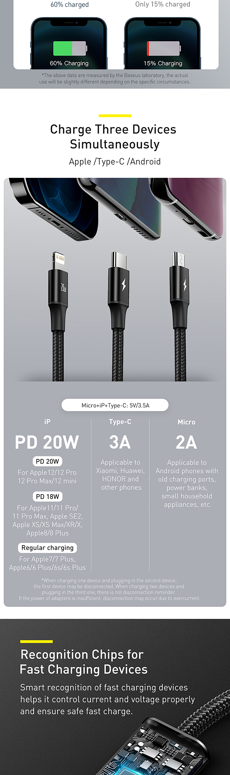 best-extreme-series-one-drag-three-fast-charging-data-cable-type-ctomlcpd20w15m-black-2