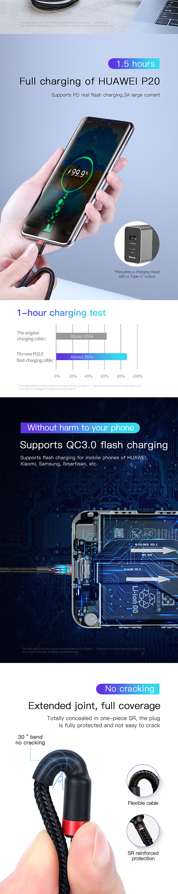 beskarfle-series-type-cpd2060w-flash-charging-data-cable-20v3a2m-gray-and-black-2