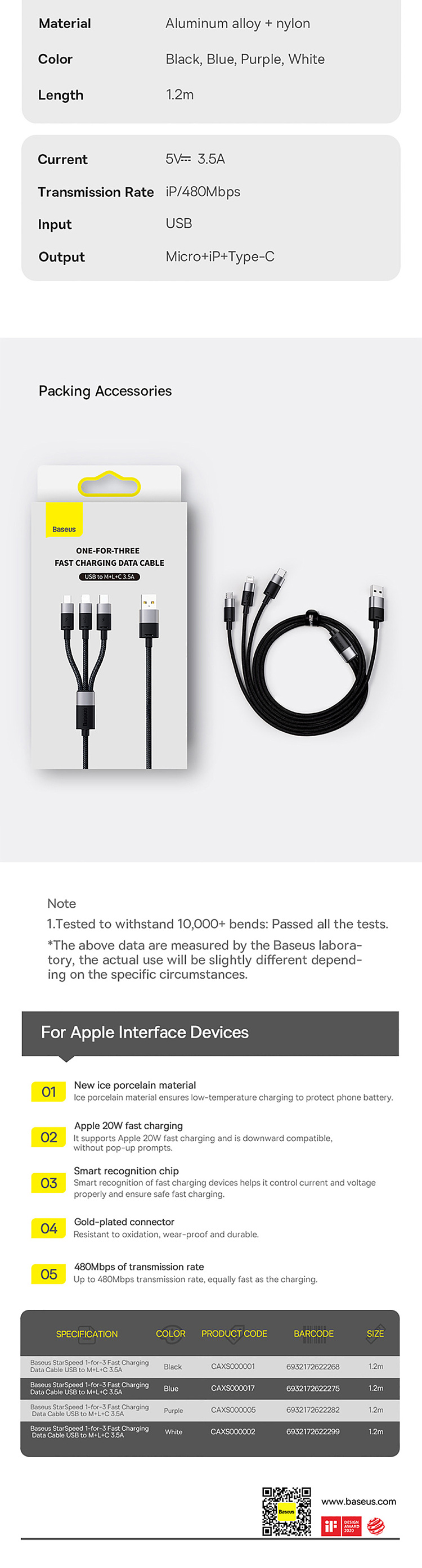 besi-starspeed-series-one-drag-three-fast-charging-data-cable-usbtomlc35a12m-black-6