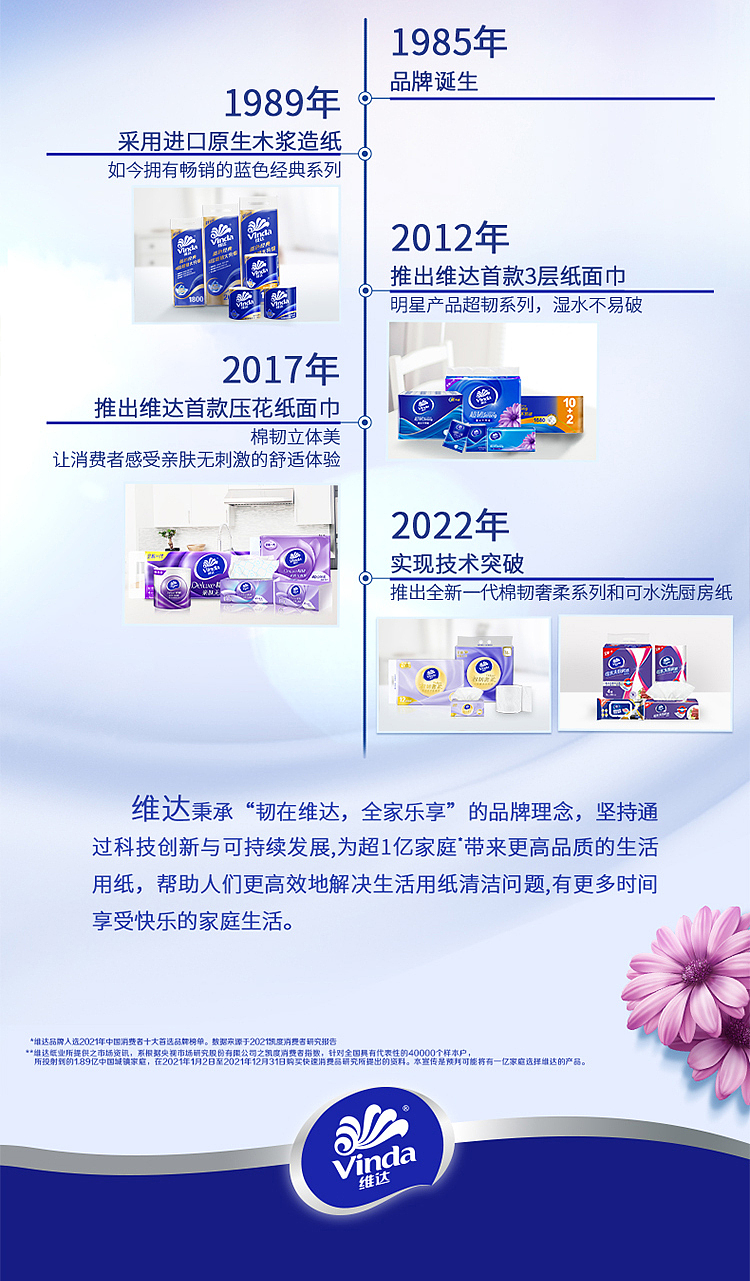 vinda-cotton-tough-skin-friendly-non-irritant-4d-embossed-3-ply-extractable-tissue-paper-100-extra-62-packs-11