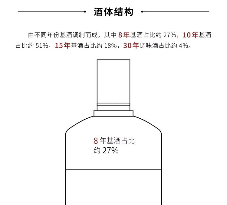 all-australia-exclusive-fat-donglai-own-brand-dl-baofeng-free-love-white-wine-500ml-10