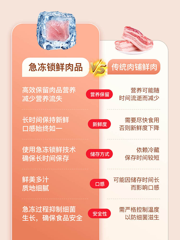 frozen-boxed-freshchinese-ribstrip-5