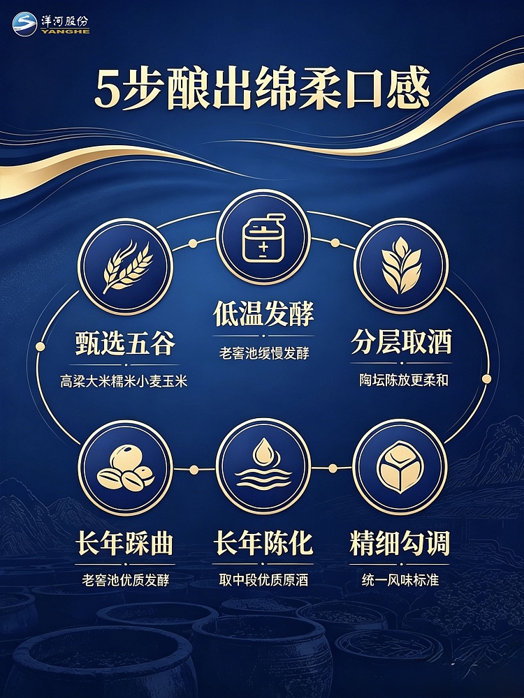gift-boxyanghe-blue-classic-sea-blue-soft-white-wine-52500ml-4