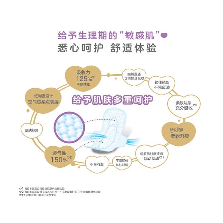 kao-roca-f-daily-sanitary-napkin-25cm-17-pieces-people-4