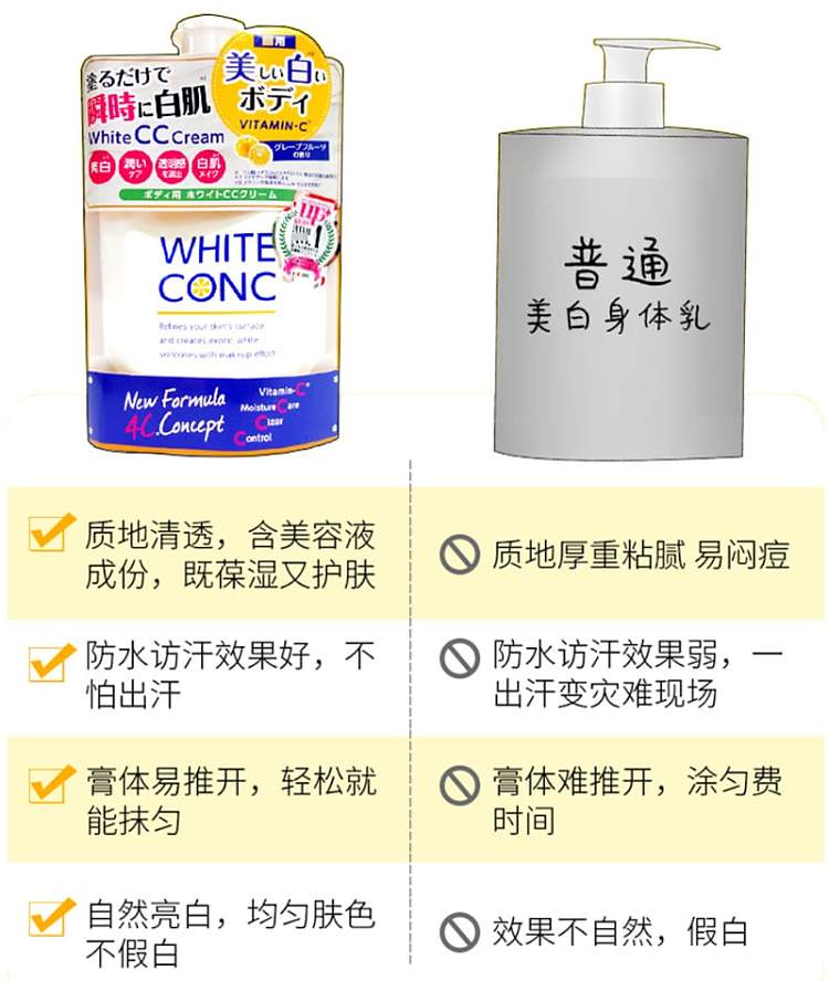 whiteconc-vitamin-c-whitening-body-cc-cream-200ml-3