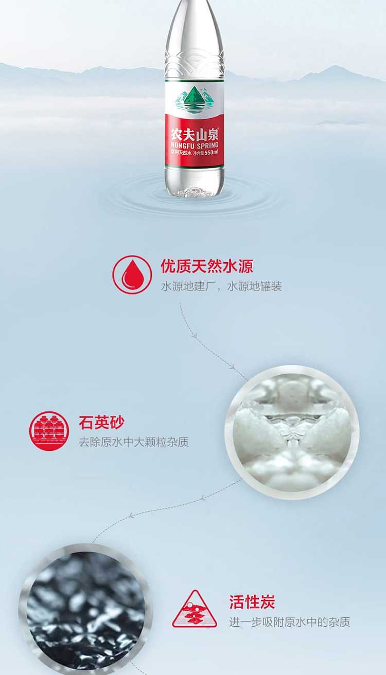 full-box-nongfu-spring-pure-water-550ml24-bottlesbox-6