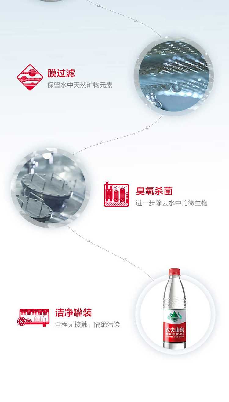 full-box-nongfu-spring-pure-water-550ml24-bottlesbox-7