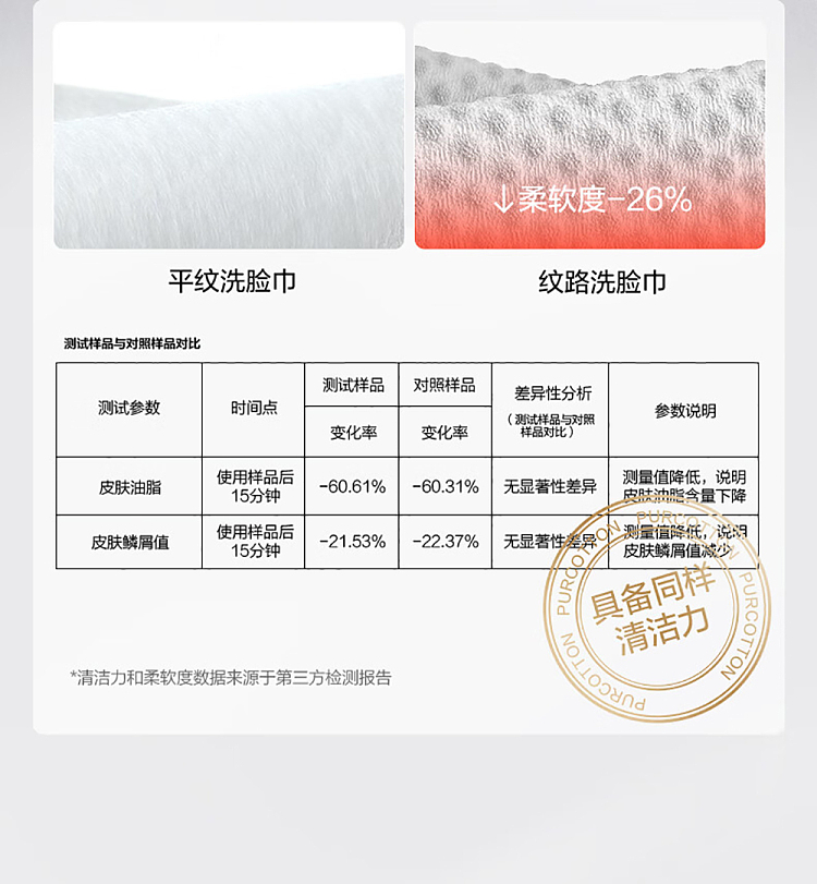 cotton-age-creamy-super-soft-ultra-thick-face-wash-towel-60-drawer-pack-10