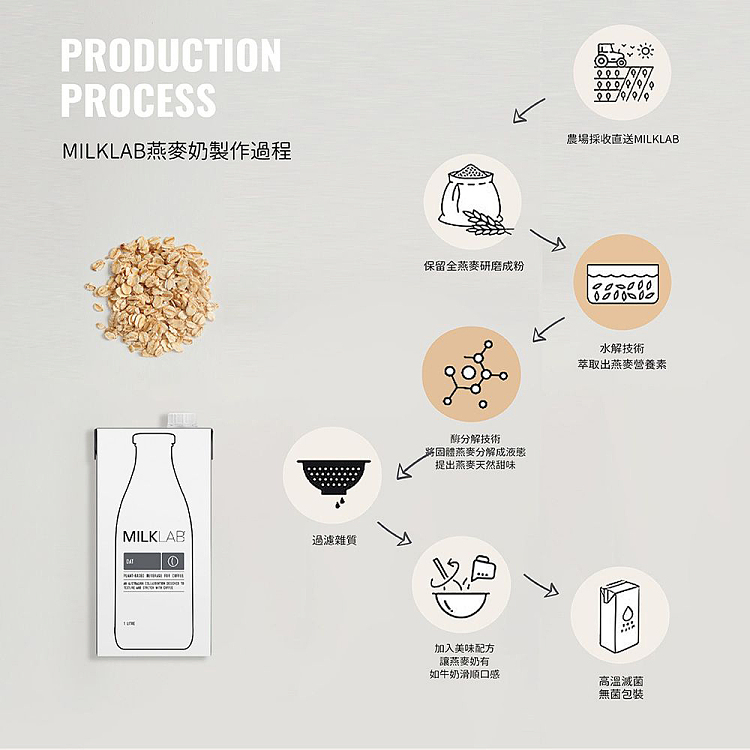 milklab-oat-milk-1l-3