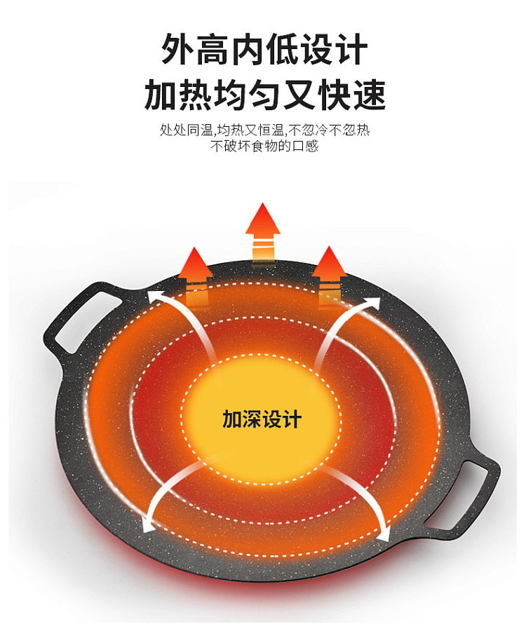 modern-housewife-aluminum-wok-30cm-induction-gas-universal-13