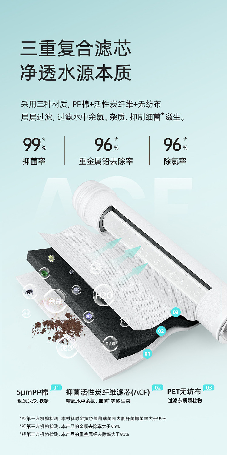 fudan-shenhua-acf-pressurized-filter-showerhead-with-acf-cartridge-without-vc-capsule-10