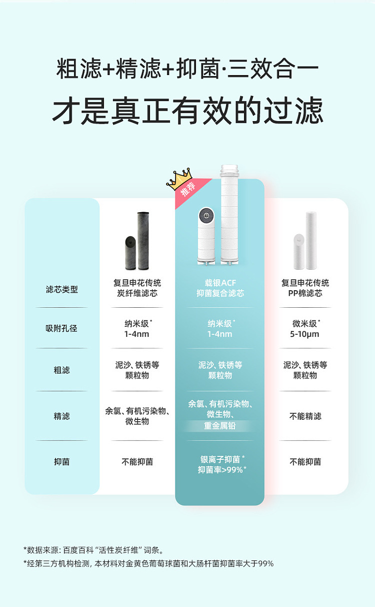 fudan-shenhua-acf-pressurized-filter-showerhead-with-acf-cartridge-without-vc-capsule-12