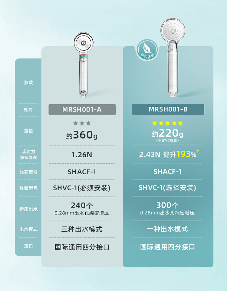 fudan-shenhua-acf-pressurized-filter-showerhead-with-acf-cartridge-without-vc-capsule-2