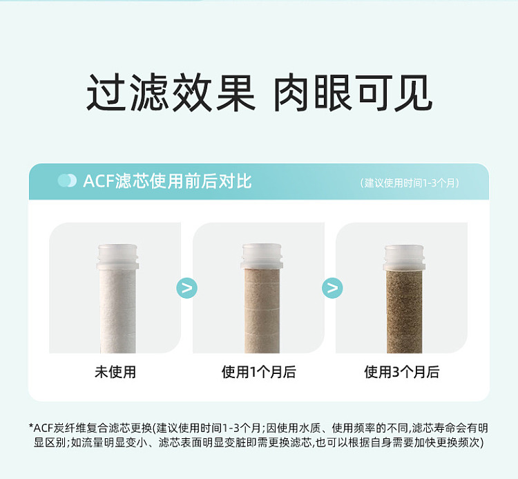 fudan-shenhua-acf-pressurized-filter-showerhead-with-acf-cartridge-without-vc-capsule-20