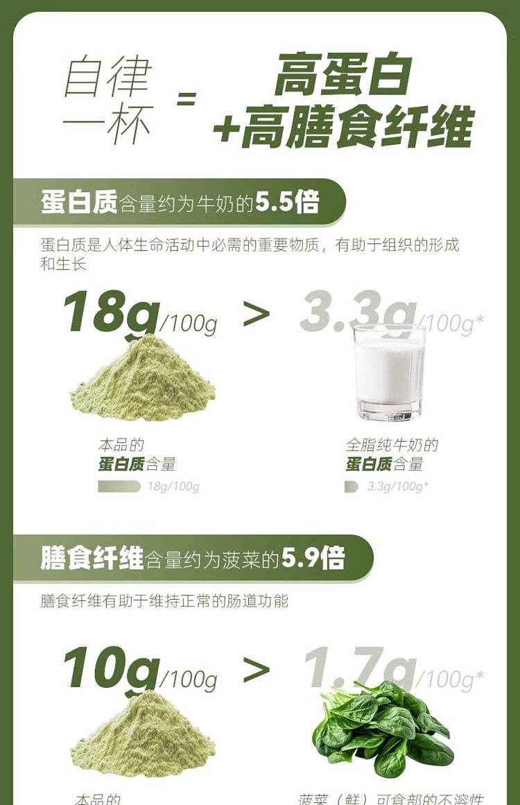 jiuyang-self-regulating-hitchhikers-soymilk-powder-kale-chia-seed-20g7-strips-in-8
