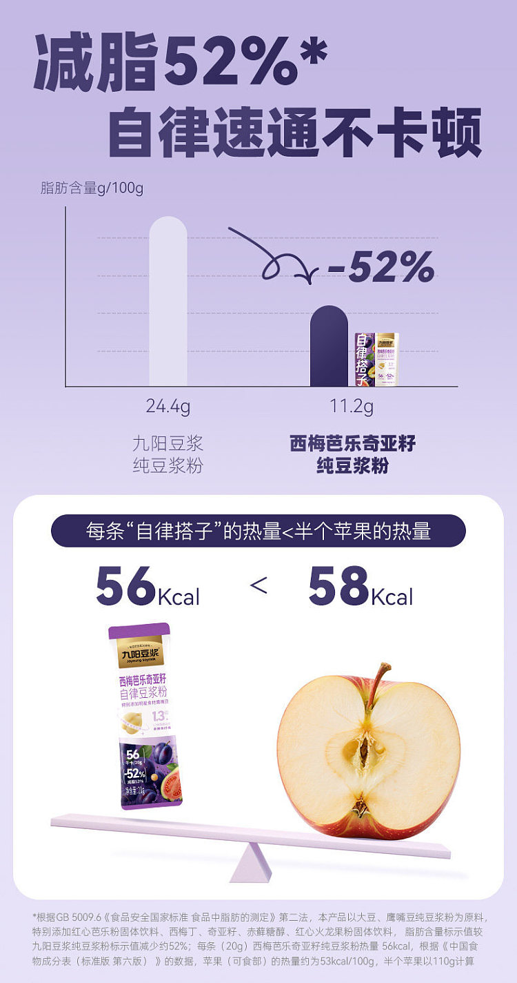 jiuyang-self-regulating-hitchhikers-soymilk-powder-prune-barberry-chia-seed-20g7-strips-in-3