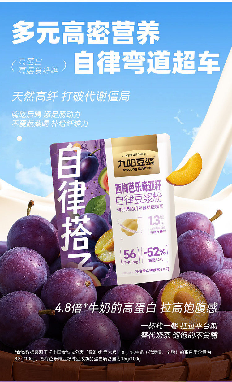jiuyang-self-regulating-hitchhikers-soymilk-powder-prune-barberry-chia-seed-20g7-strips-in-6