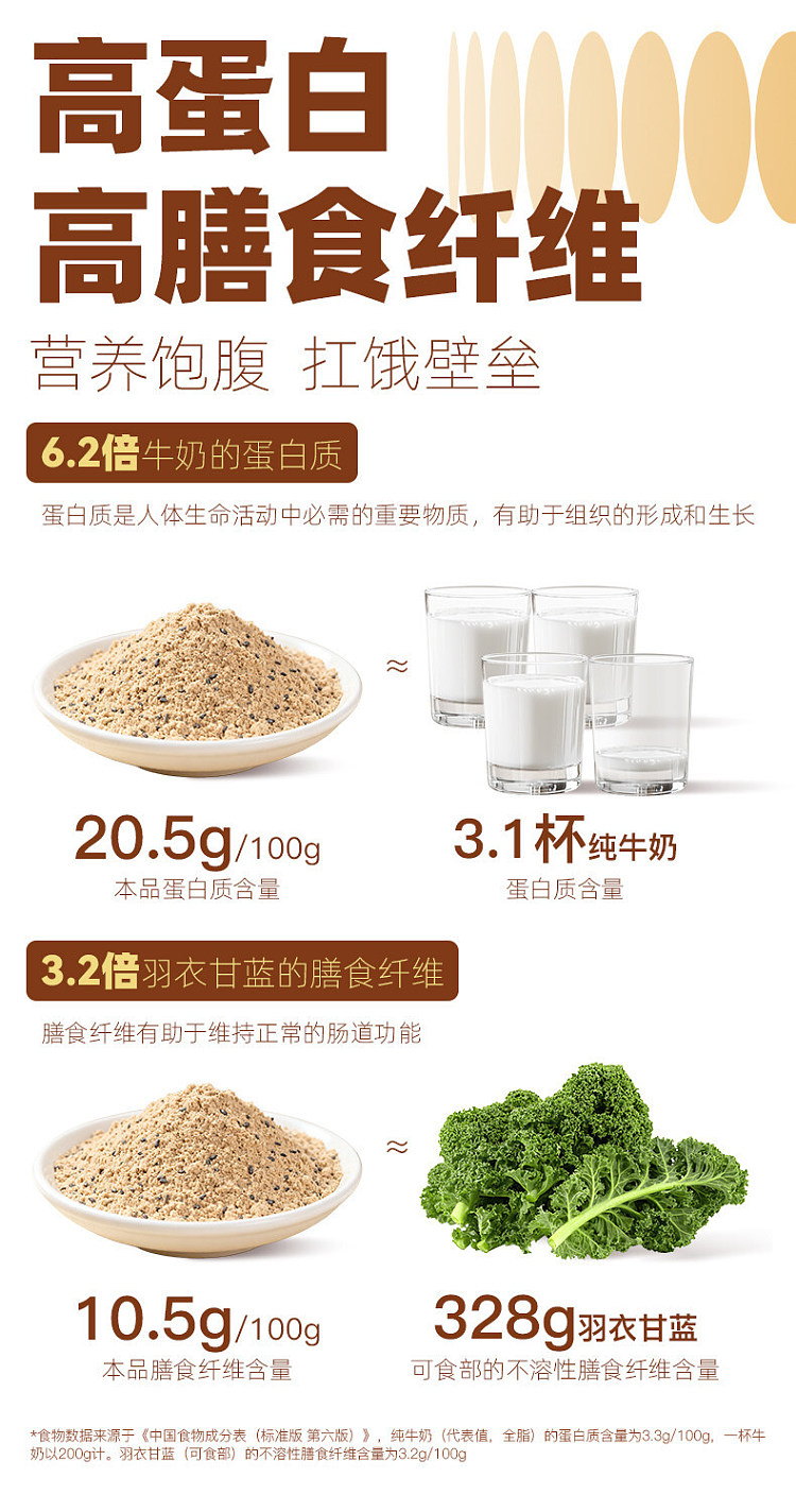 jiuyang-self-regulating-hitchhikers-soymilk-powder-black-curry-raw-cocoa-20g7pcs-in-7