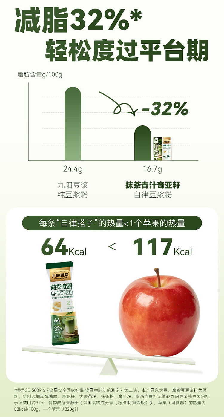 jiuyang-self-regulating-hitchhikers-soymilk-powder-matcha-green-juice-chia-seeds-20g7pcs-in-5