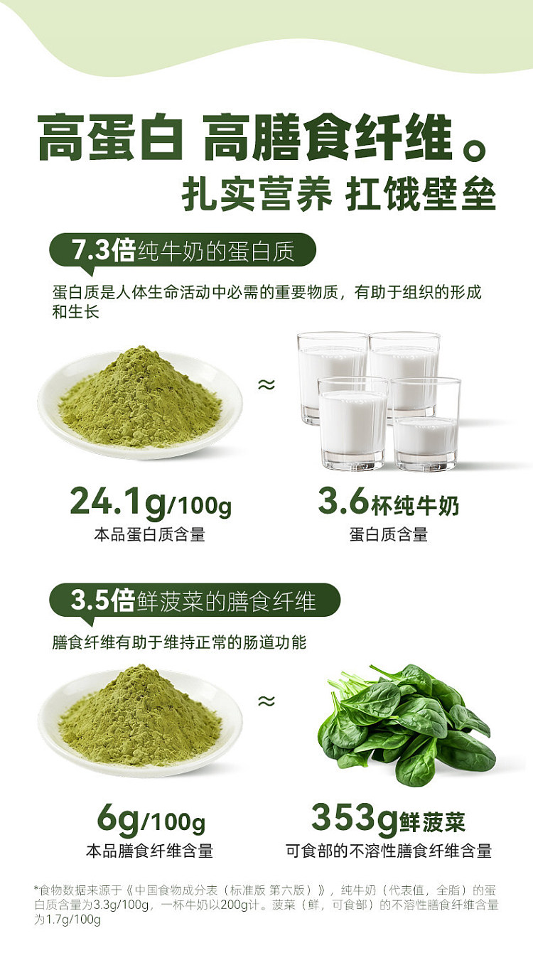 jiuyang-self-regulating-hitchhikers-soymilk-powder-matcha-green-juice-chia-seeds-20g7pcs-in-6