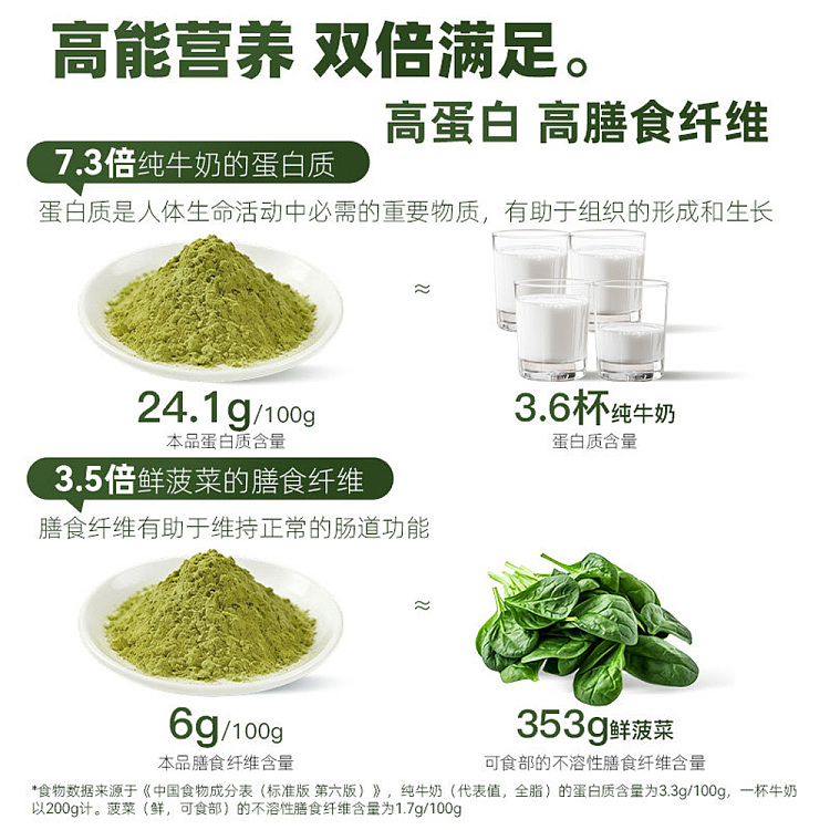 jiuyang-self-regulating-hitchhikers-soymilk-powder-matcha-green-juice-chia-seeds-20g7pcs-in-4