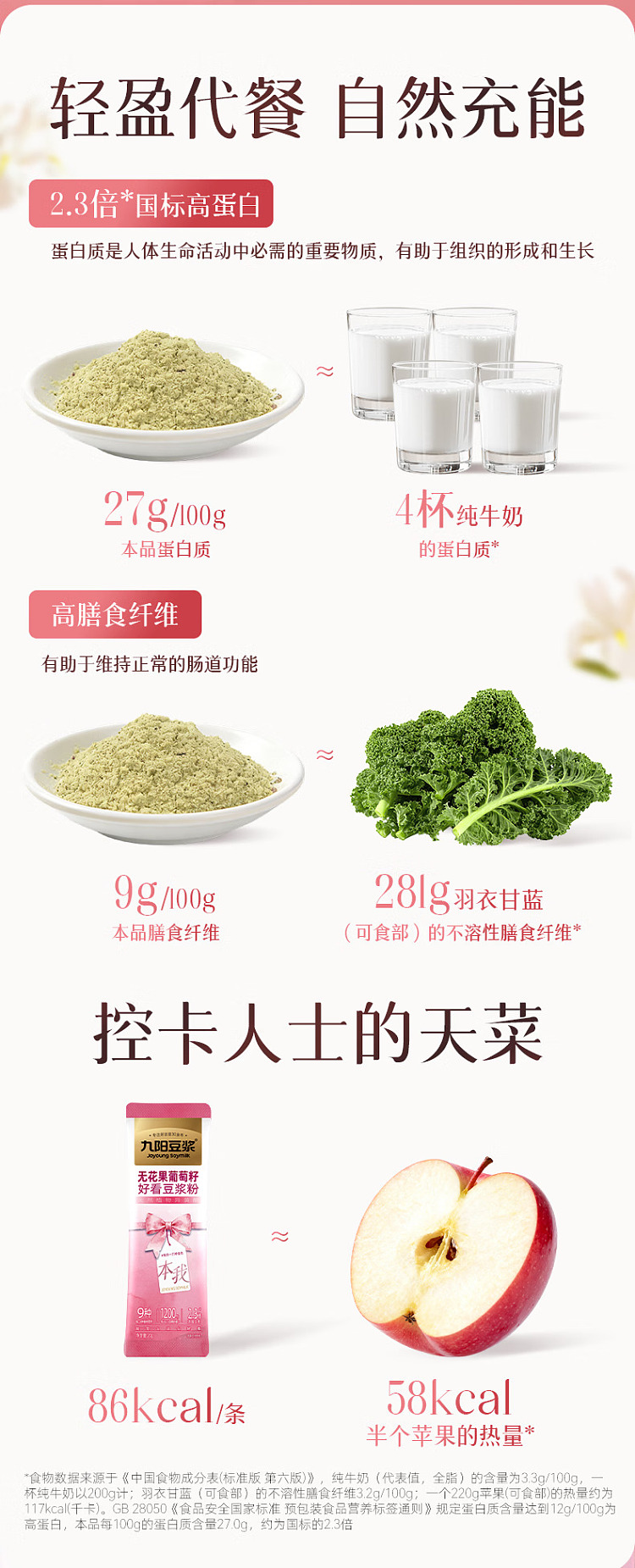 jiuyang-good-looking-soymilk-powder-fig-grape-seed-20g7pcs-in-9