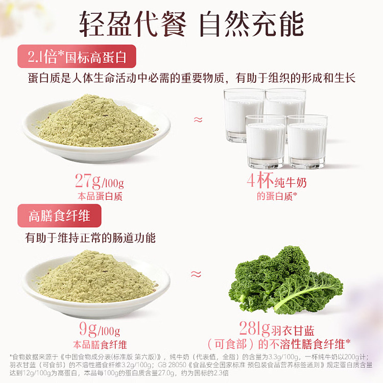 jiuyang-good-looking-soymilk-powder-fig-grape-seed-20g7pcs-in-2