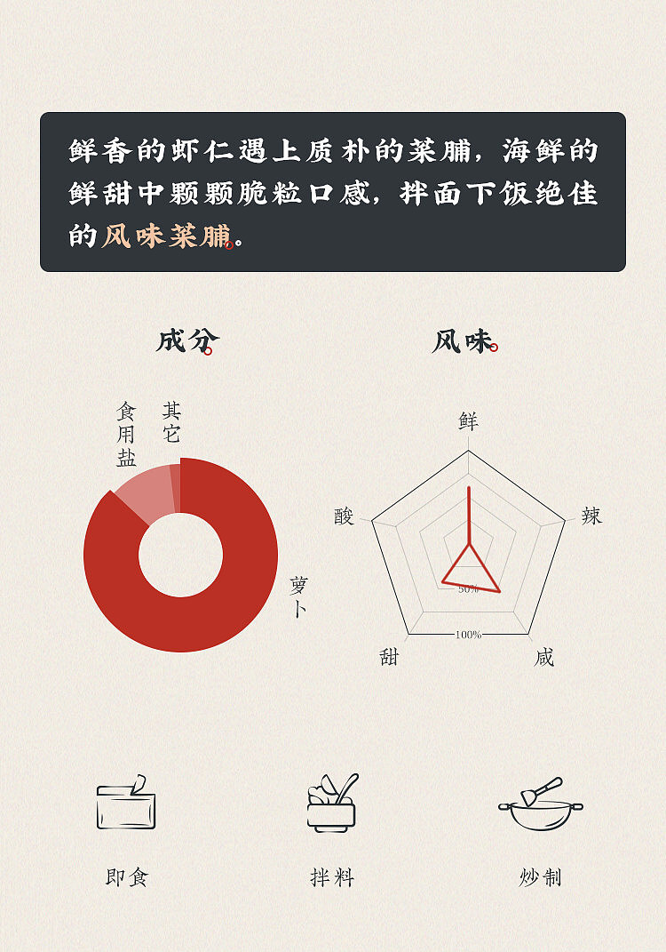 chaoshan-assortment-shrimp-and-preserved-radish-160g-17