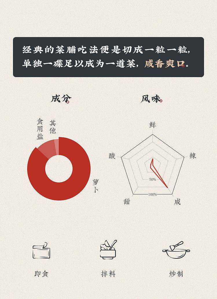 chaoshan-assortment-shrimp-and-preserved-radish-160g-9