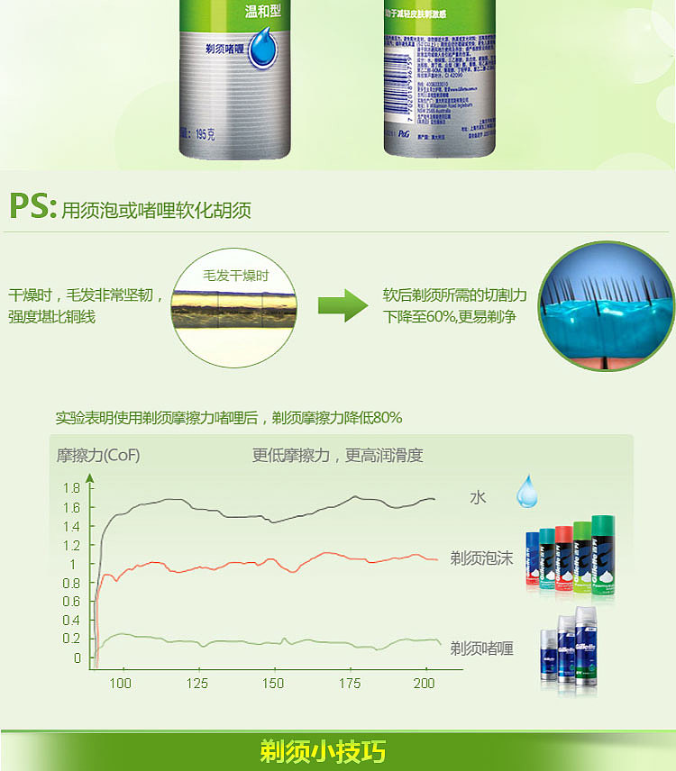 gillette-shaving-foam-for-sensitive-skin-with-aloe-195g-4