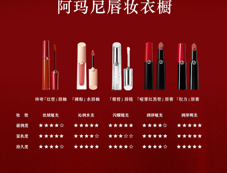 armani-red-tube-lip-gloss-400-armani-red-65ml-6