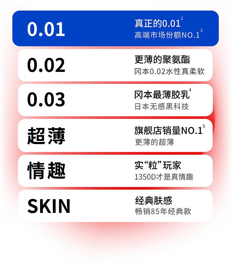 okamoto-condom-001-series-ultra-lubricated-3pcs-1