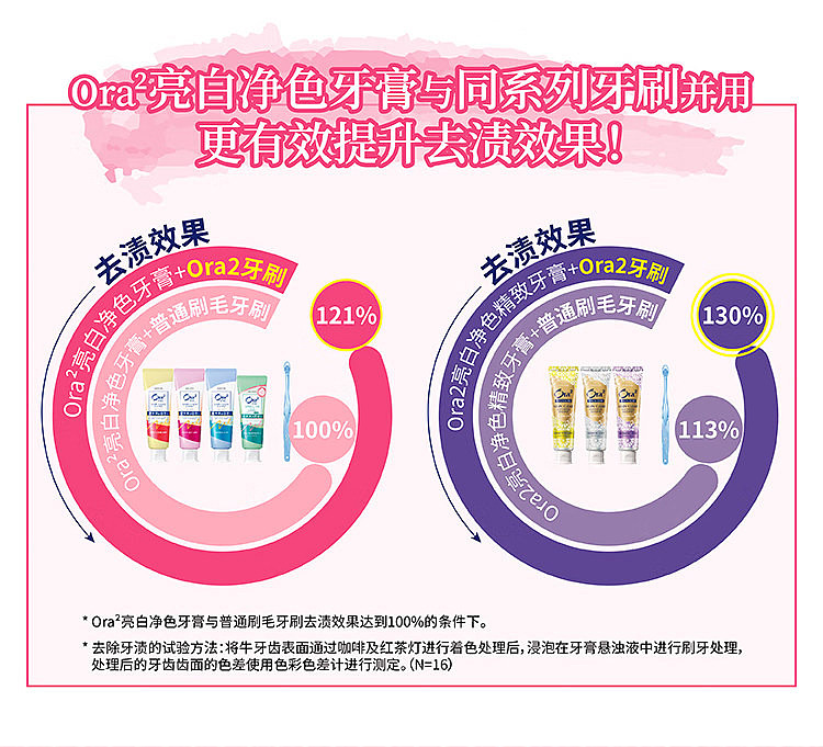ora2-haole-teeth-sweet-fruit-flavor-bright-white-toothpaste-140g-fresh-peach-mint-flavor-4