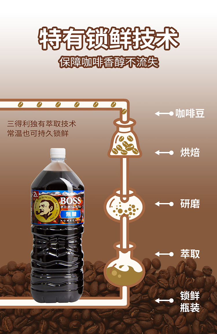 suntory-boss-family-ready-to-drink-coffee-sugar-free-2l-5