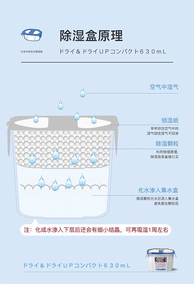 baiyuan-dehumidifier-box-unscented-630ml-15