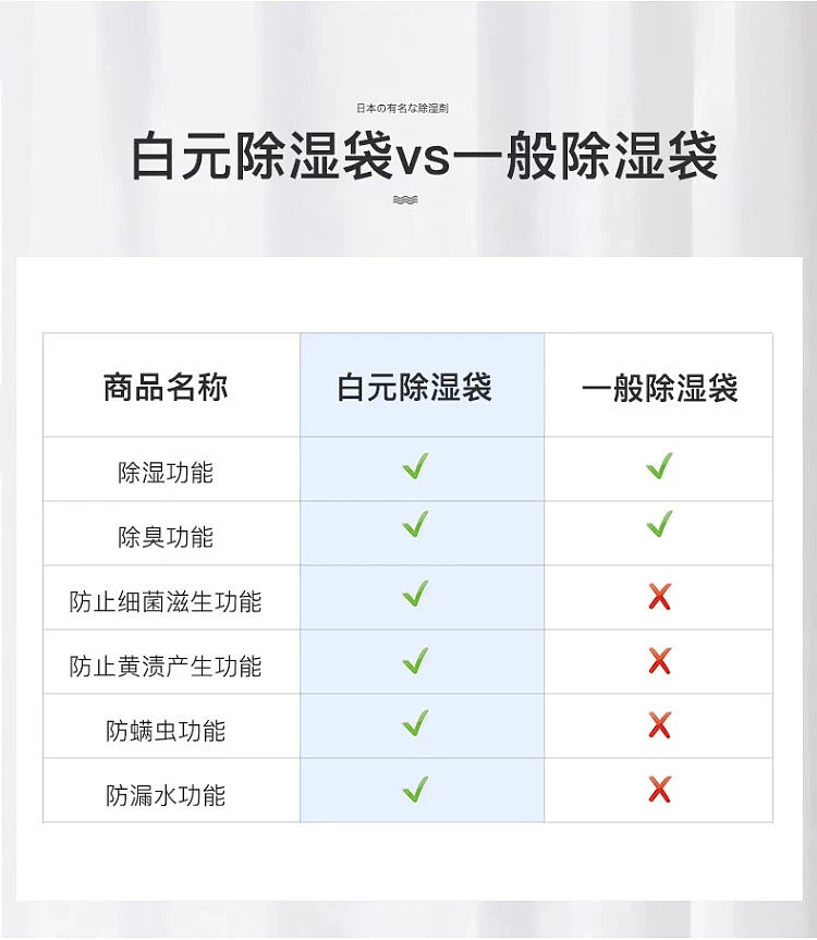 baiyuan-hanging-dehumidifier-for-closets-strong-odor-free-2-pack-7