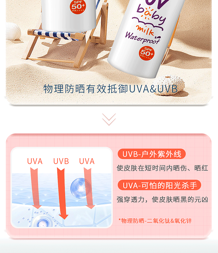 pigeon-baby-uv-waterproof-sunscreen-lotion-50g-7