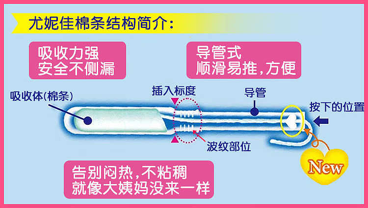 sofy-catheterized-tampons-normal-volume-daily-10s-3