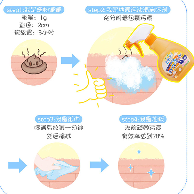 lion-king-pet-foam-cleaning-disinfection-spray-orange-270ml-3