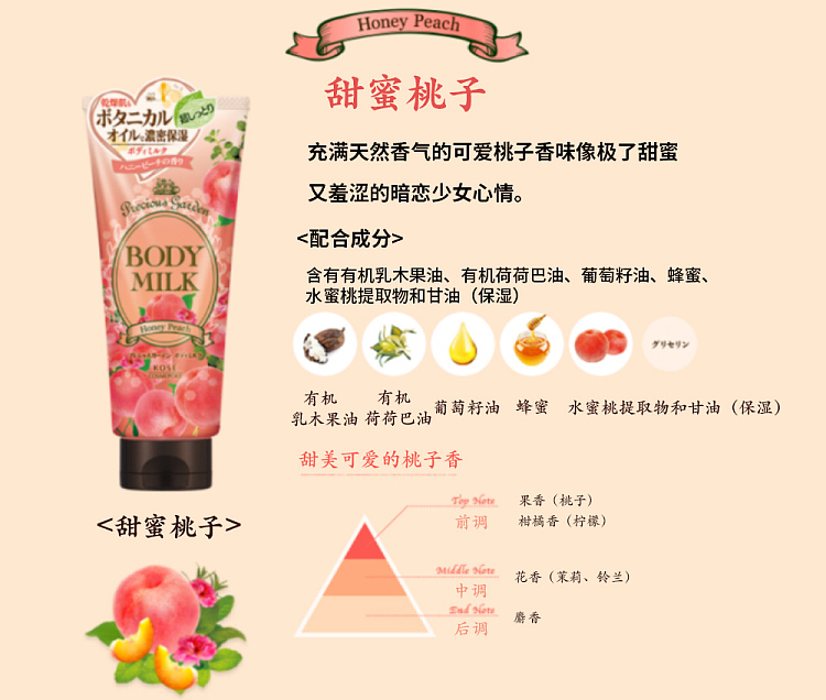 koshi-fantasy-fresh-fruit-flavor-body-milk-200g-10
