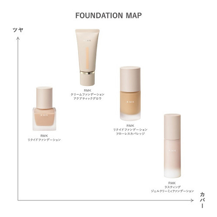 rmk-makeup-holding-matte-gel-powder-cream-100-fair-complexion-spf23pa30g-5