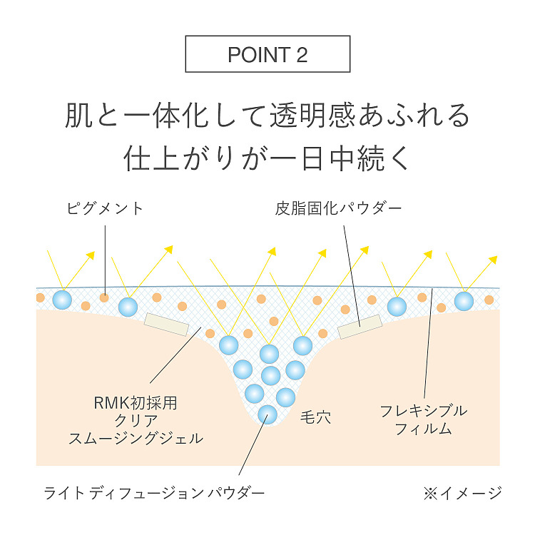 rmk-hydra-soft-foundation-103-natural-spf24pa30g-2